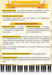 Стенд "Музыкальные жанры" - fgospostavki.ru - Воронеж
