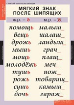 Комплект таблиц. Русский язык 3 класс. - fgospostavki.ru - Воронеж