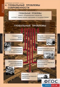 Комплект таблиц. История. Новейшая история. 9 класс. - fgospostavki.ru - Воронеж