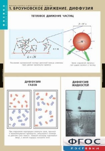 Комплект таблиц. Физика. Молекулярно-кинетическая теория. - fgospostavki.ru - Воронеж