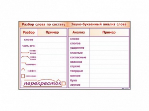 Фрагмент демонстрационный маркерный "Звуко-буквенный анализ слова" - fgospostavki.ru - Воронеж