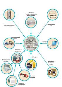 Лаборатория "Электрические машины и электропривод" - fgospostavki.ru - Воронеж