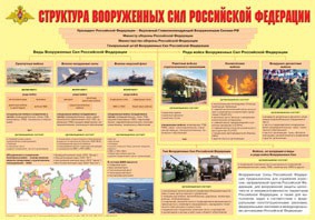 Плакат "Структура Вооруженных Сил Российской Федерации" - fgospostavki.ru - Воронеж