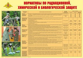 Плакат "Нормативы по радиационной, химической и биологической защите" - fgospostavki.ru - Воронеж