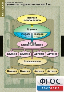 Комплект таблиц. История России 6 класс. - fgospostavki.ru - Воронеж