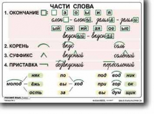 Комплект таблиц по русскому языку для начальной школы. Русский язык 2 класс - fgospostavki.ru - Воронеж