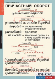 Комплект таблиц. Русский язык 7 класс - fgospostavki.ru - Воронеж