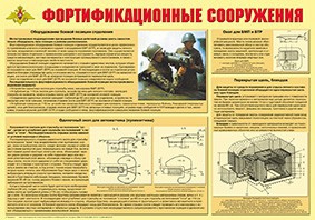 Плакат "Фортификационные сооружения" - fgospostavki.ru - Воронеж