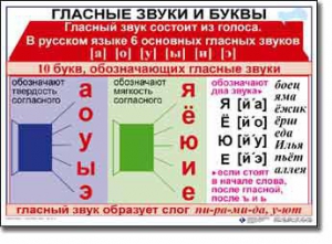 Комплект таблиц по русскому языку для начальной школы. Русский язык 1 класс - fgospostavki.ru - Воронеж