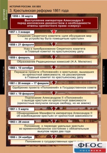 Комплект таблиц. История России 8 класс. - fgospostavki.ru - Воронеж