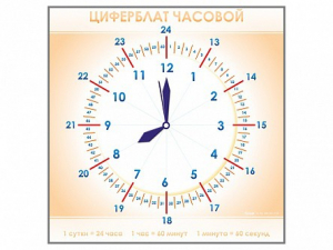 Панно демонстрационное маркерное "Циферблат часовой" - fgospostavki.ru - Воронеж