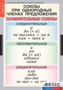 Комплект таблиц. Русский язык 8 класс - fgospostavki.ru - Воронеж