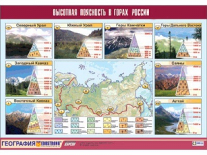 Таблица демонстрационная "Высотная поясность в горах России" (винил 70*100) - fgospostavki.ru - Воронеж