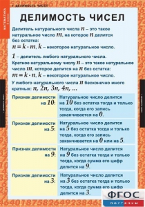 Комплект таблиц. Математика 6 класс. - fgospostavki.ru - Воронеж
