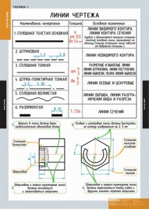 Комплект таблиц. Черчение. - fgospostavki.ru - Воронеж