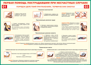 Таблица "Порядок действий при ранениях и термических ожогах" (100х140 сантиметров, винил) - fgospostavki.ru - Воронеж