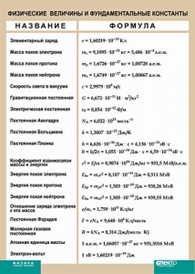 Таблица. Физика. Физические величины и фундаментальные константы. - fgospostavki.ru - Воронеж