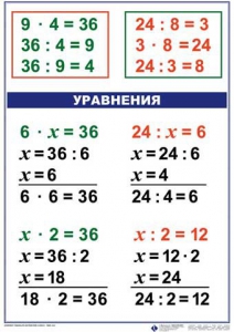 Комплект таблиц по математике для начальной школы. Математика 3 класс - fgospostavki.ru - Воронеж