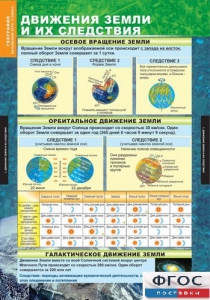 Комплект таблиц. География. Начальный курс 6 класс. - fgospostavki.ru - Воронеж