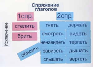 Набор магнитных карточек "Спряжение глаголов" - fgospostavki.ru - Воронеж