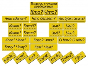 Набор магнитных карточек "Вопросы к членам предложения" (фон жёлтый) - fgospostavki.ru - Воронеж