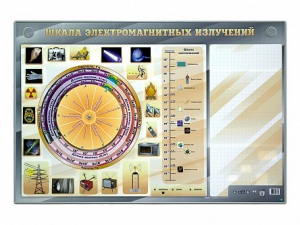Интерактивный маркерный стенд "Шкала электромагнитных излучений" - fgospostavki.ru - Воронеж