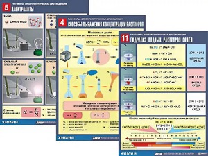 Комплект таблиц по всему курсу неорганической химии (100штук, формат А1, полноцветные, ламинированные) - fgospostavki.ru - Воронеж