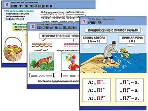 Комплект таблиц "Русский язык. Предложение" (6 таблиц, формат А1, ламинированные) - fgospostavki.ru - Воронеж