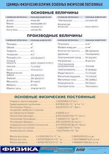 Таблица демонстрационная "Единицы физических величин. Основные физические постоянные" (винил 100*140) - fgospostavki.ru - Воронеж