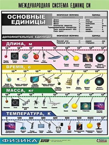 Таблица демонстрационная "Международная система единиц СИ" (винил 70х100) - fgospostavki.ru - Воронеж