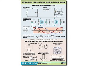 Таблица демонстрационная "Электромагнитные и молекулярно-атомные колебания" (винил 100х140) - fgospostavki.ru - Воронеж