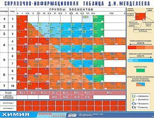 Справочно-информационная таблица Д. И. Менделеева (160х120) - fgospostavki.ru - Воронеж