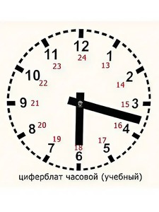Часовой циферблат раздаточный - fgospostavki.ru - Воронеж