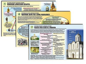 Комплект таблиц по истории "История России с древних времен" раздаточные (цветные, ламинированные, А4, 10 штук) - fgospostavki.ru - Воронеж