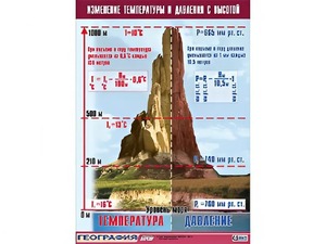 Таблица демонстрационная "Изменение температуры и давления с высотой" (винил 70*100) - fgospostavki.ru - Воронеж