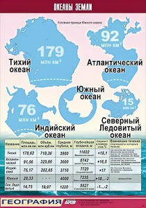 Таблица демонстрационная "Океаны Земли" (винил 70*100) - fgospostavki.ru - Воронеж