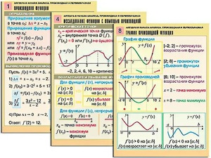 Комплект таблиц "Алгебра и начала анализа. Производная и первообразная" (12 таблиц, формат А1, ламинированные) - fgospostavki.ru - Воронеж