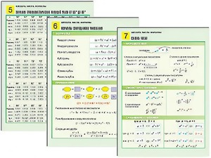 Комплект таблиц по алгебре "Алгебра. Числа. Формулы" раздаточные (цветные, ламинированные, А4, 10 штук) - fgospostavki.ru - Воронеж
