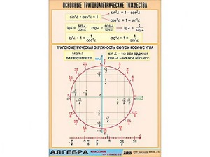 Таблица демонстрационная "Основные тригонометрические тождества" (винил 100*140) - fgospostavki.ru - Воронеж