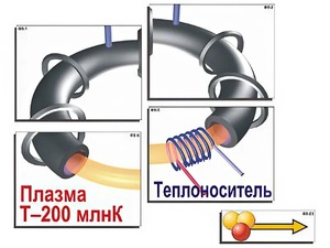 Модель-аппликация "Термоядерный синтез" (ламинированная) - fgospostavki.ru - Воронеж