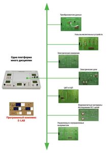 Междисциплинарная учебно-проектная лаборатория по электротехнике - fgospostavki.ru - Воронеж