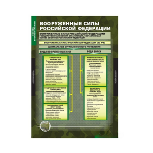 Комплект таблиц. ОБЖ. Основы военной службы. - fgospostavki.ru - Воронеж