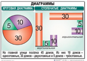 Комплект таблиц. Математика 6 класс - fgospostavki.ru - Воронеж