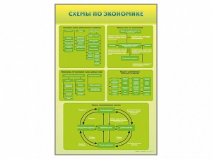 Стенды "Схемы по экономике" - fgospostavki.ru - Воронеж