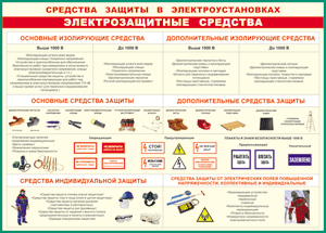 Таблица "Средства защиты в электроустановках" (100х140 сантиметров, винил) - fgospostavki.ru - Воронеж