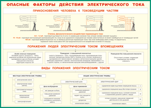 Таблица "Опасные факторы действия электрического тока" (100х140 сантиметров, винил) - fgospostavki.ru - Воронеж