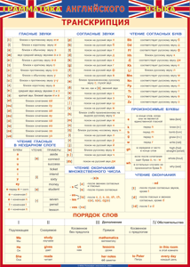 Таблица "Грамматика английского языка. Транскрипция" (100х140 сантиметров, винил) - fgospostavki.ru - Воронеж
