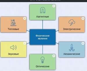 Интерактивные курсы. Физика 8 класс. Базовый. - fgospostavki.ru - Воронеж