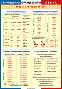 Таблица "Грамматика французского языка. Местоимения" (100х140 сантиметров, винил) - fgospostavki.ru - Воронеж