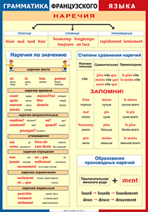 Таблица "Грамматика французского языка. Наречия" (100х140 сантиметров, винил) - fgospostavki.ru - Воронеж